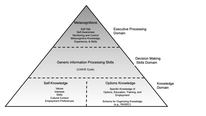 Figure 1 Parker Bell Osborn