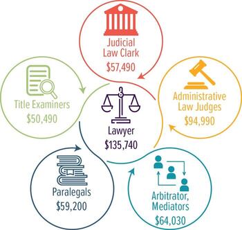 Curry Mann Figure 4 Lawyer