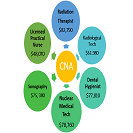 Expanding Secondary Student Career Options Through Career Constellations
